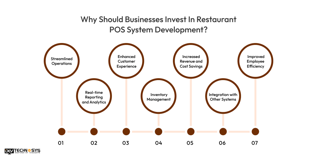 Why Should Businesses Invest In Restaurant POS System Development