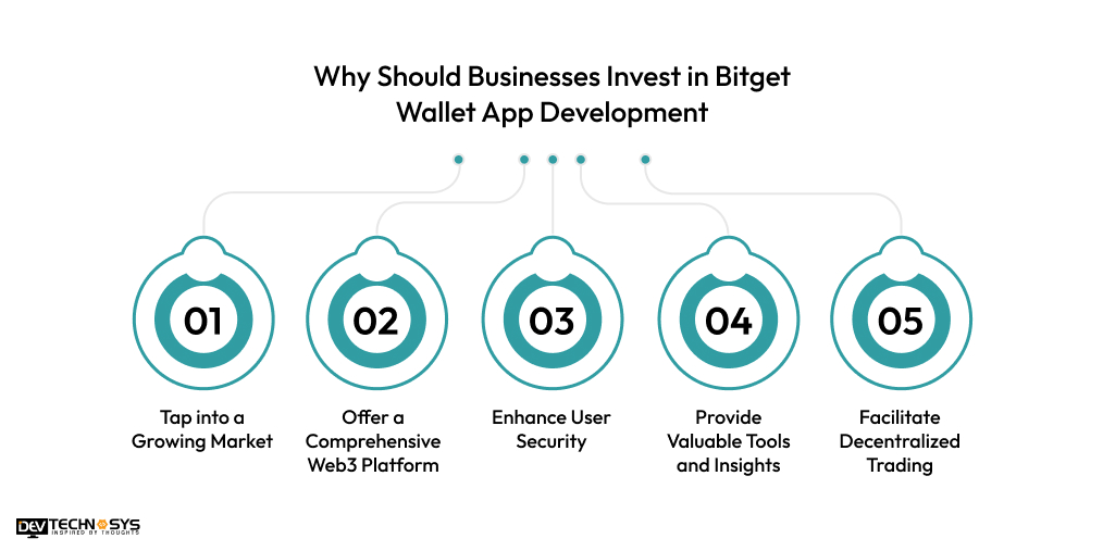 Why Should Businesses Invest in Bitget Wallet App Development