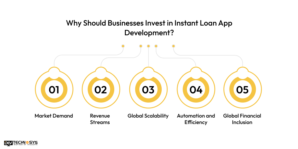 Why Should Businesses Invest in Instant Loan App Development