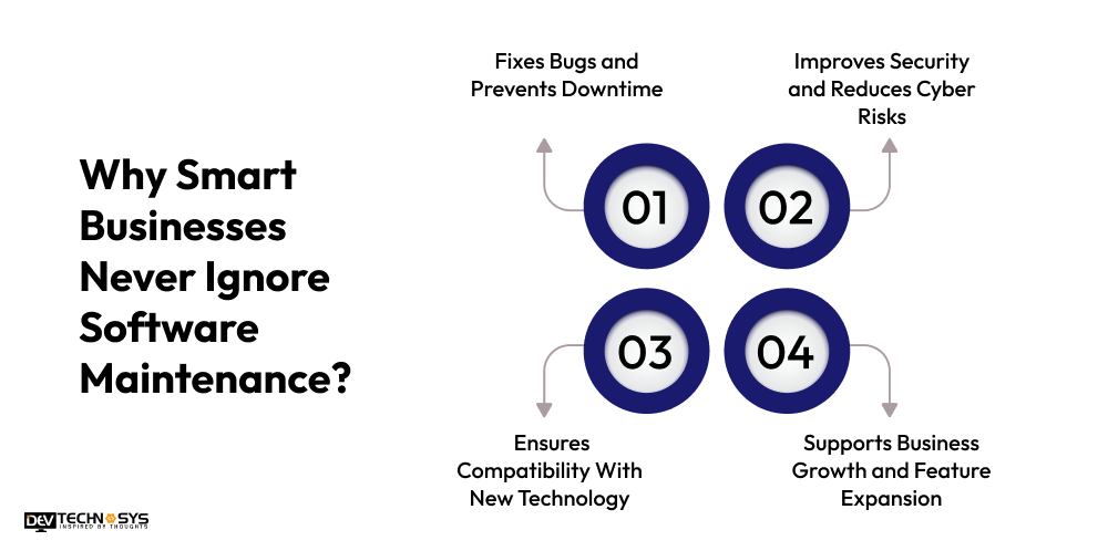 Software Maintenance Cost in Different Regions: Complete Global Breakdown Dev Technosys Why Smart Businesses Never Ignore Software Maintenance
