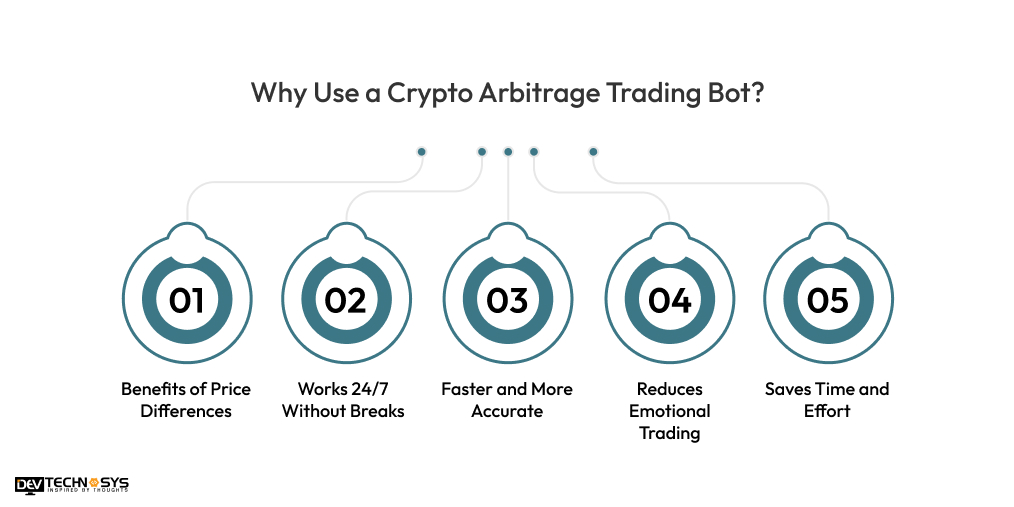 Why Use a Crypto Arbitrage Trading Bot