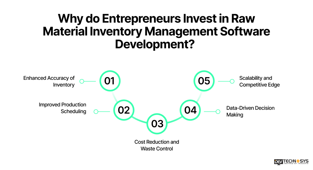 Why do Entrepreneurs Invest in Raw Material Inventory Management Software Development