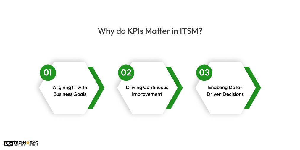 Why do KPIs Matter in ITSM