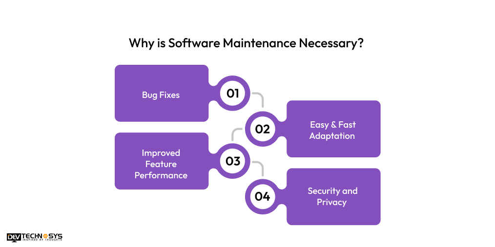 Why is Software Maintenance Necessary