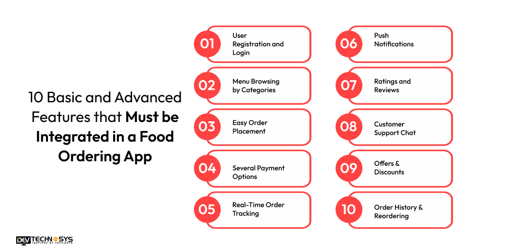 Features that Must be Integrated in a Food Ordering App