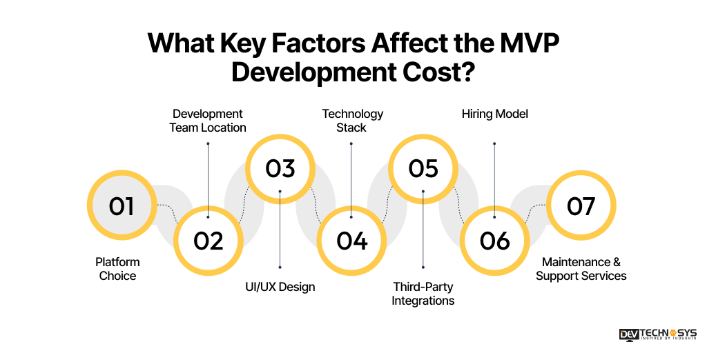 factors affect MVP development cost