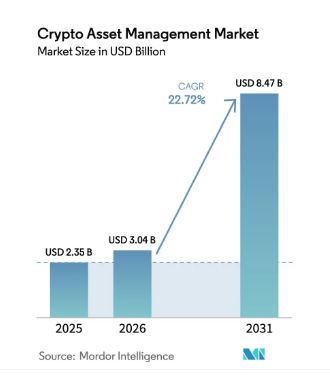 How to Develop Crypto Asset Management Software? Dev Technosys graphhhhhhhh 1 Dev Technosys