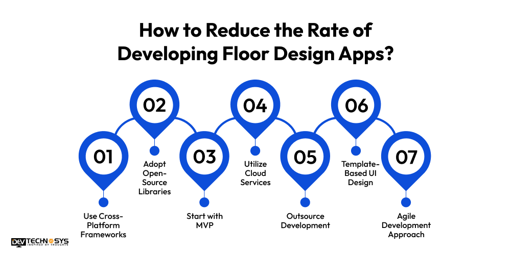 how to reduce floor design app development rate
