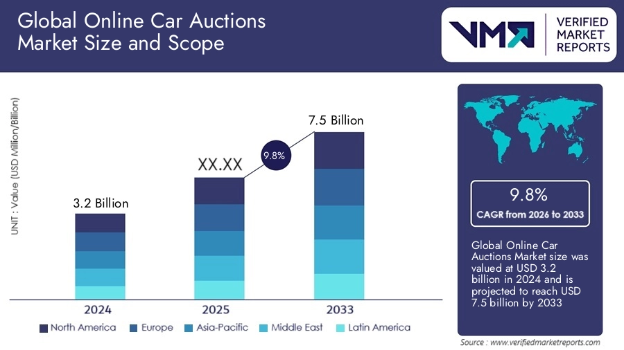 online car auctions market