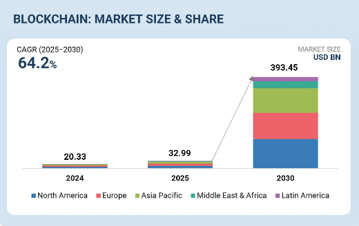 private blockchain market 