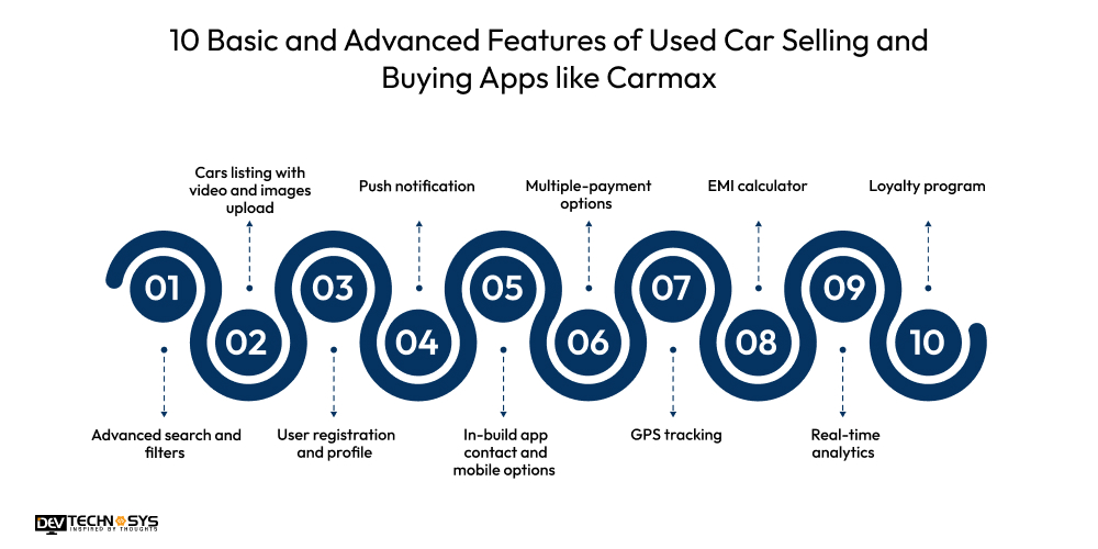 10 Basic and Advanced Features of Used Car Selling and Buying Apps like Carmax