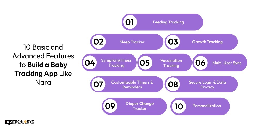10 Basic and Advanced Features to Build a Baby Tracking App Like Nara