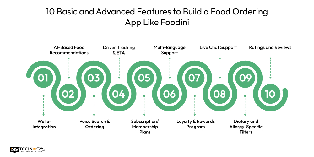 10 Basic and Advanced Features to Build a Food Ordering App Like Foodini