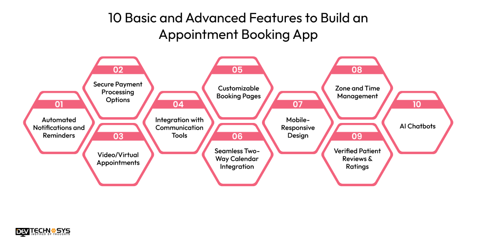 10 Basic and Advanced Features to Build an Appointment Booking App
