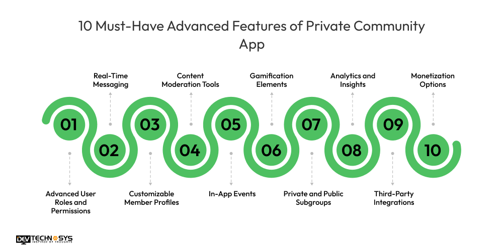 10 Must-Have Advanced Features of Private Community App