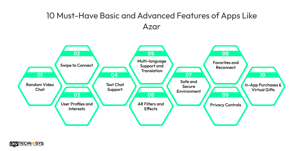 10 Must-Have Basic and Advanced Features of Apps Like Azar