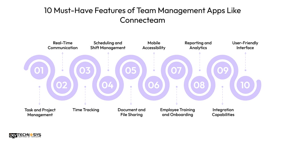 10 Must-Have Features of Team Management Apps Like Connecteam