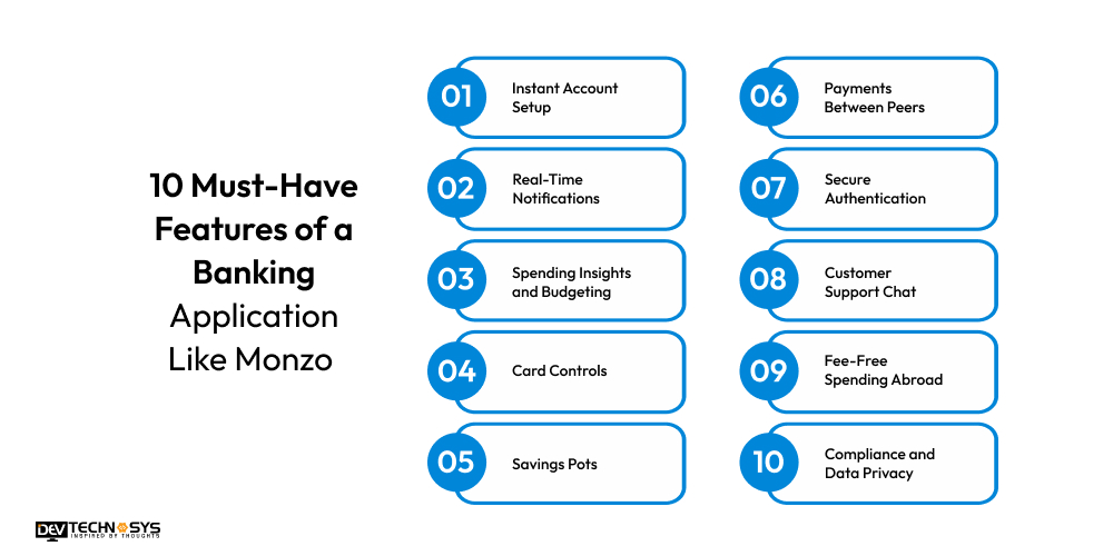 10 Must-Have Features of a Banking Application Like Monzo
