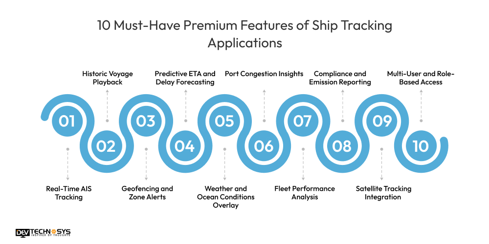 10 Must-Have Premium Features of Ship Tracking Applications