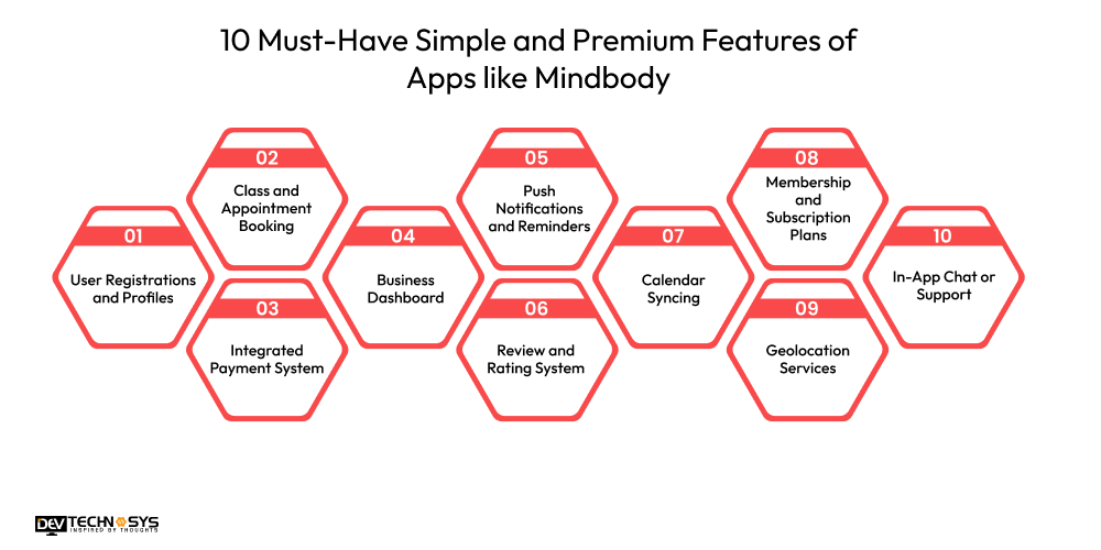10 Must-Have Simple and Premium Features of Apps like Mindbody
