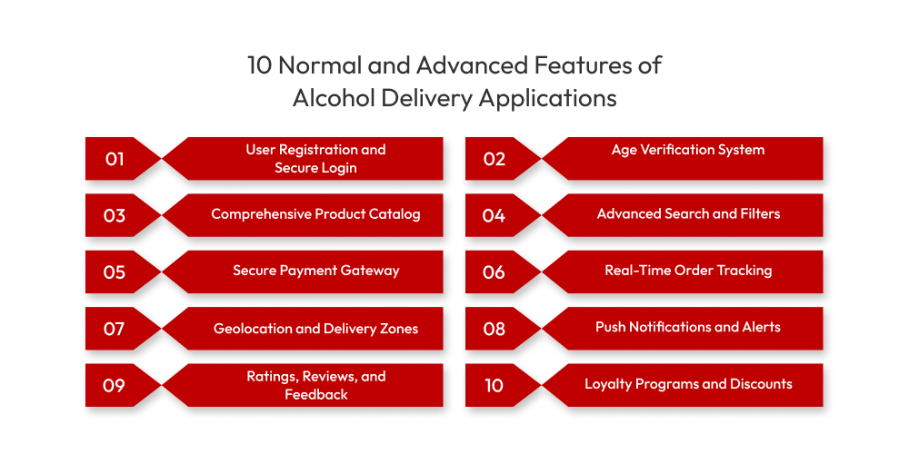 10 Normal and Advanced Features of Alcohol Delivery Applications