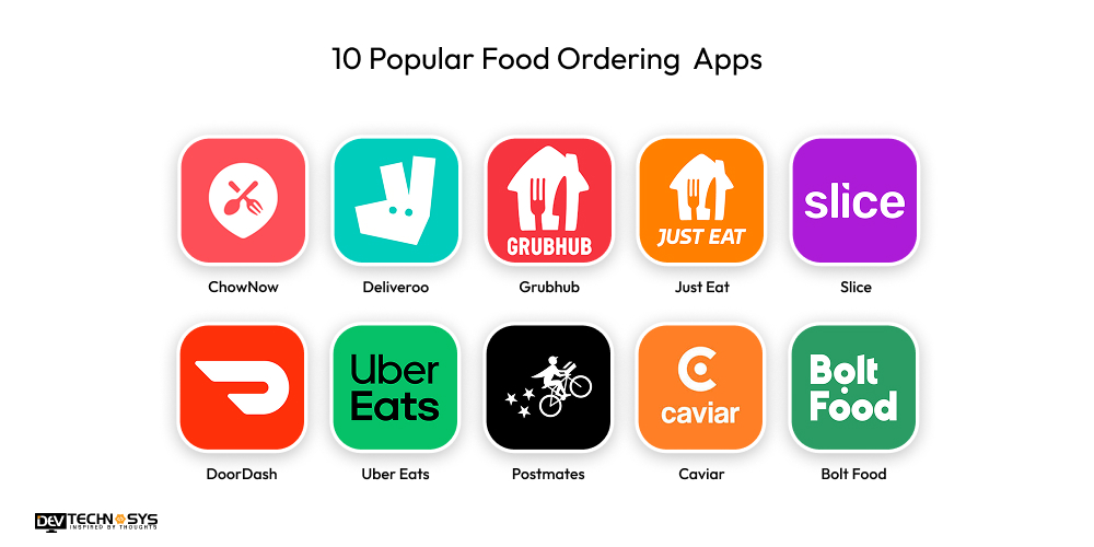 10 Popular Food Ordering  Apps