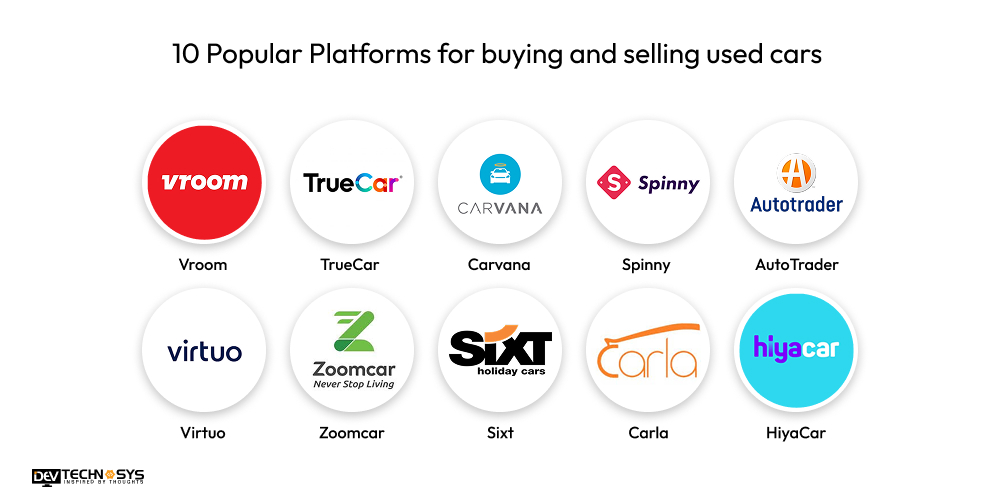10 Popular Platforms for buying and selling used cars