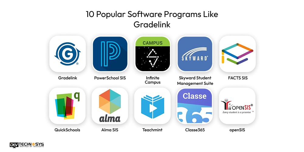 10 Popular Software Programs Like Gradelink
