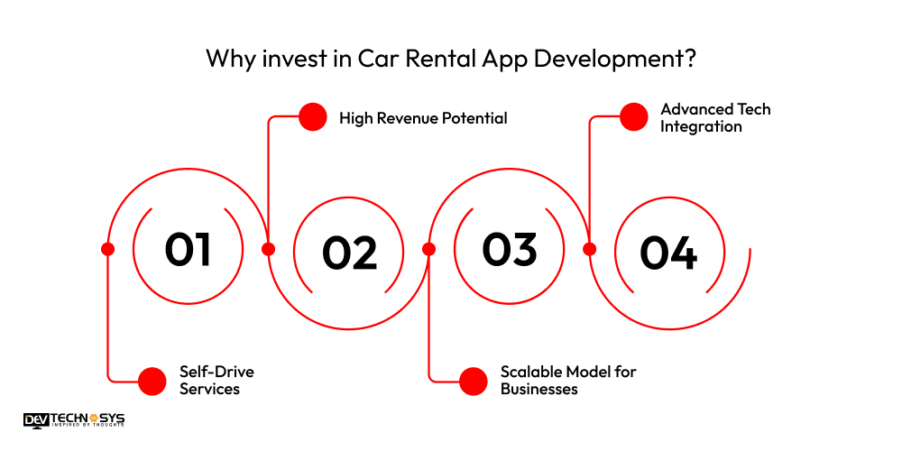 Why invest in Car Rental App Development?