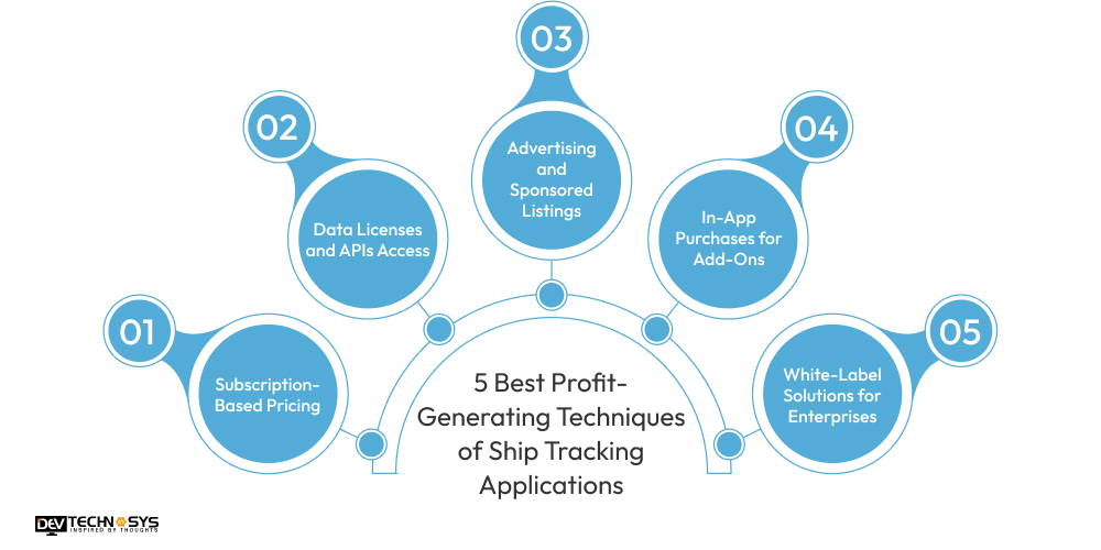 5 Best Profit-Generating Techniques of Ship Tracking Applications