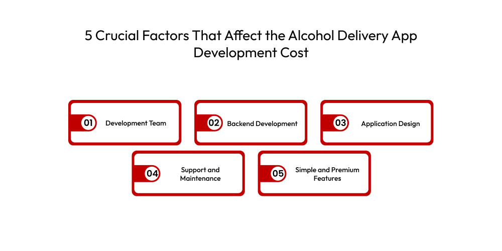 5 Crucial Factors That Affect the Alcohol Delivery App Development Cost