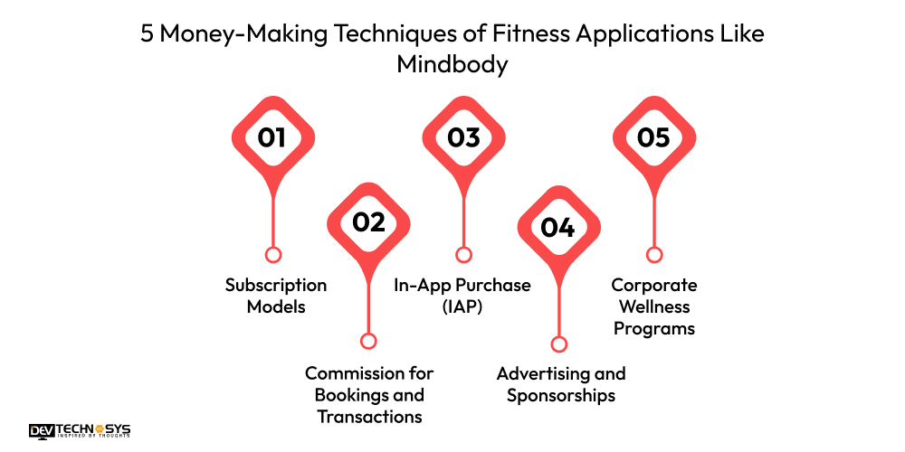 5 Money-Making Techniques of Fitness Applications Like Mindbody
