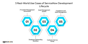 ServiceNow Development Lifecycle: An Ultimate Guide In 2025