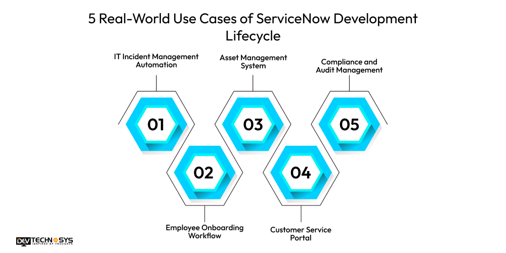 5 Real-World Use Cases of ServiceNow Development Lifecycle