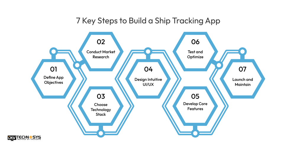 7 Key Steps to Build a Ship Tracking App