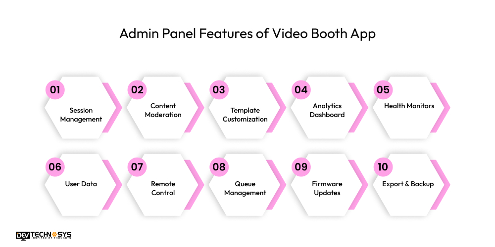 Admin Panel Features of Video Booth App