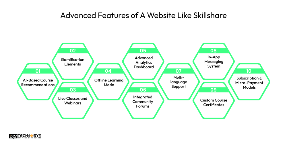 Advanced Features of A Website Like Skillshare