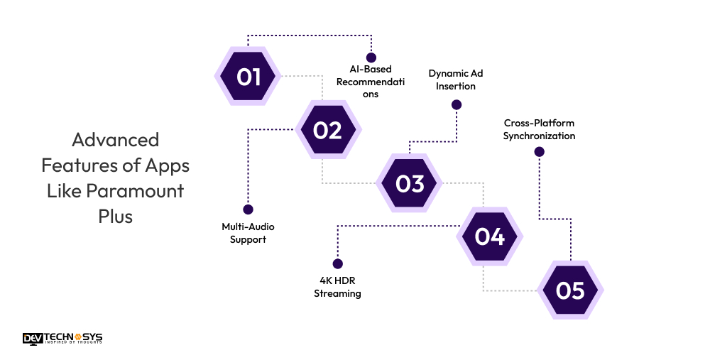 Advanced Features of Apps Like Paramount Plus
