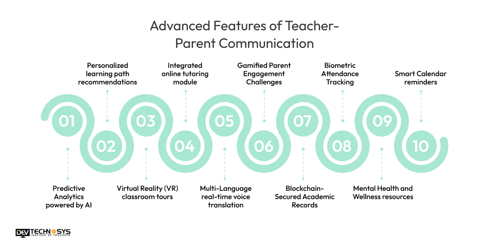 Advanced Features of Teacher-Parent Communication