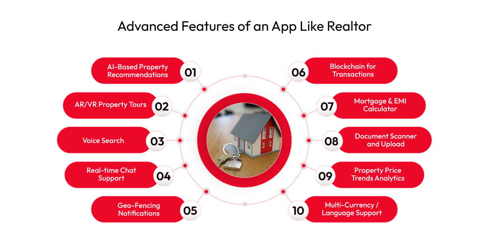 Advanced Features of an App Like Realtor