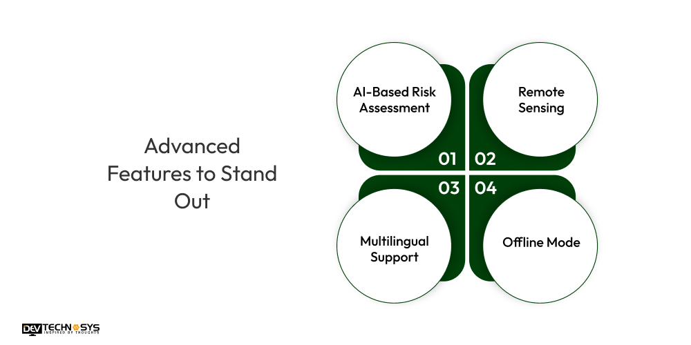 Advanced Features to Stand Out