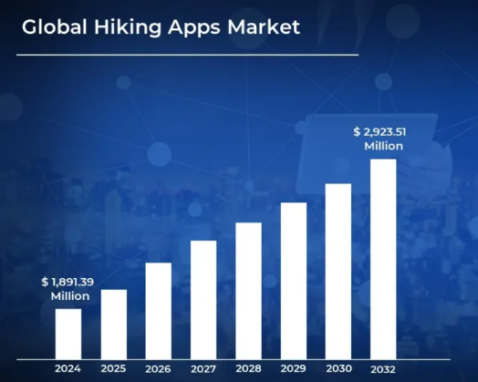 AllTrails Market Stats