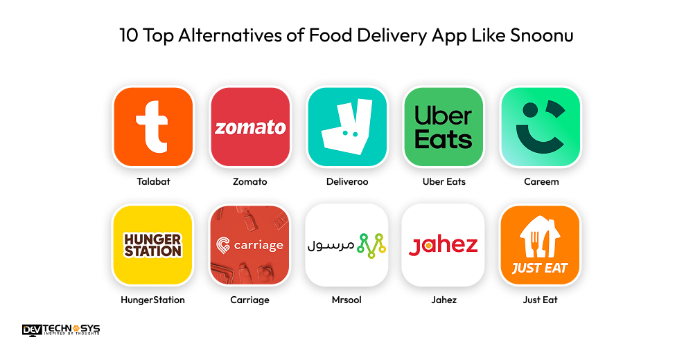 Alternatives of Food Delivery App Like Snoonu