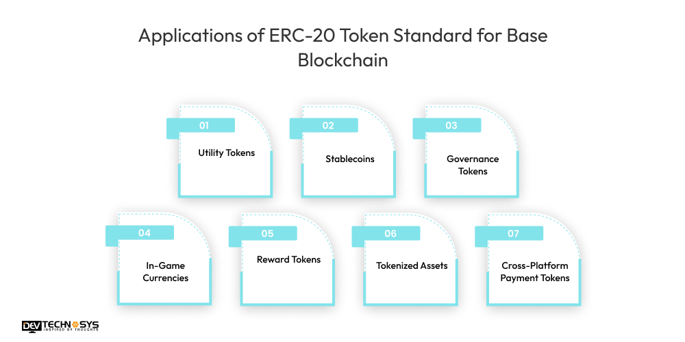 Applications of ERC-20 Token Standard for Base Blockchain