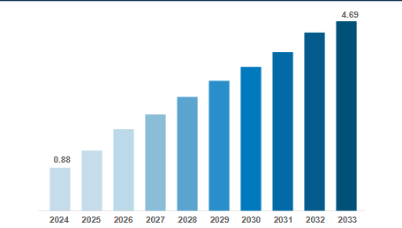 Baby Tracking Market Overview 