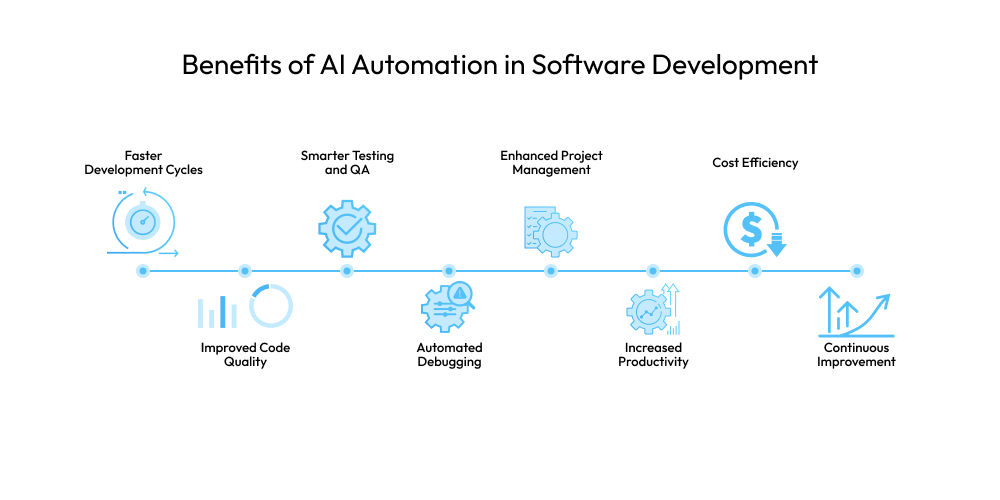 Benefits of AI Automation in Software Development