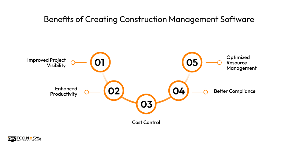Benefits of Creating Construction Management Software