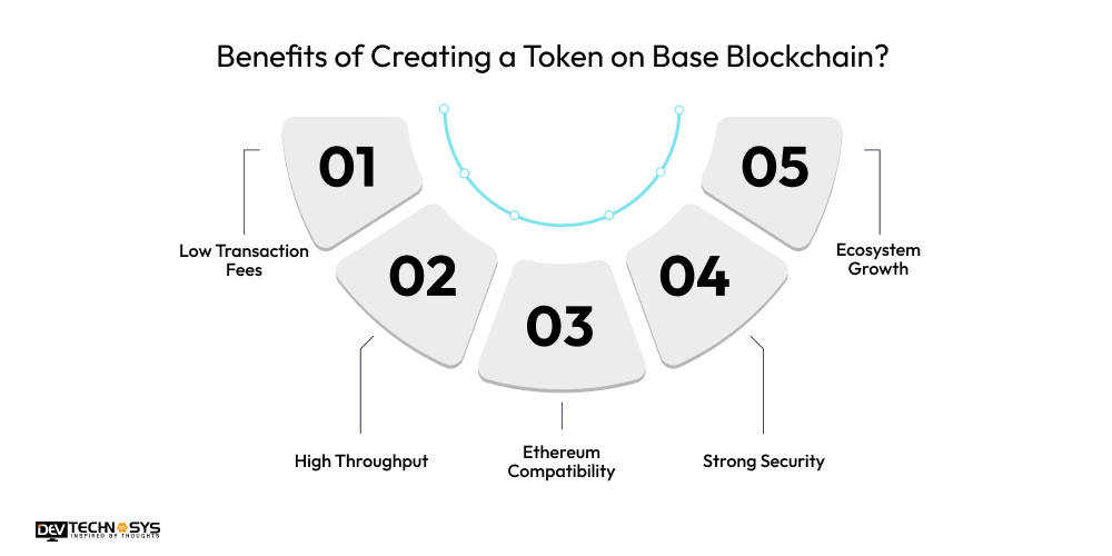 Benefits of Creating a Token on Base Blockchain