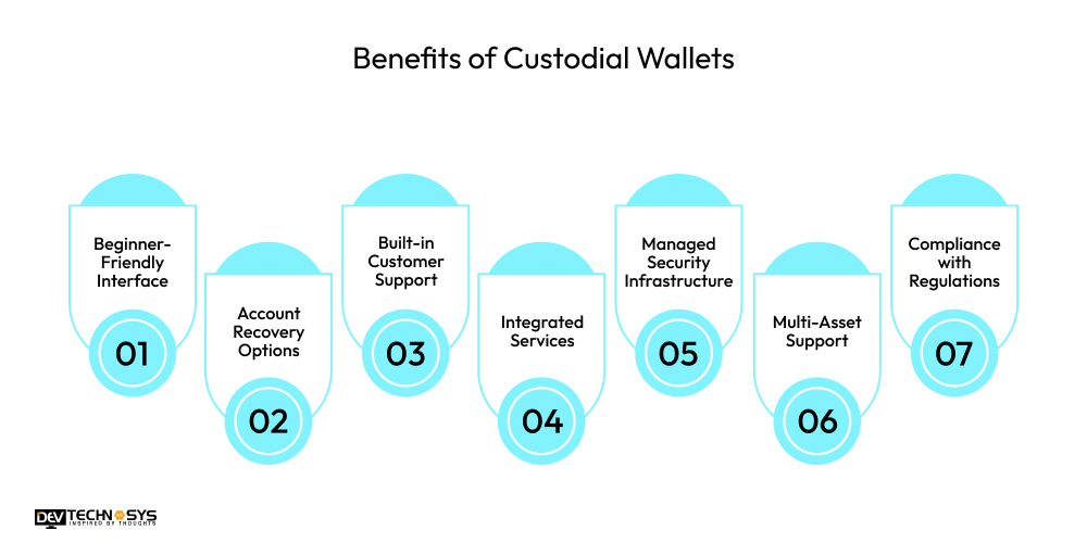 Benefits of Custodial Wallets