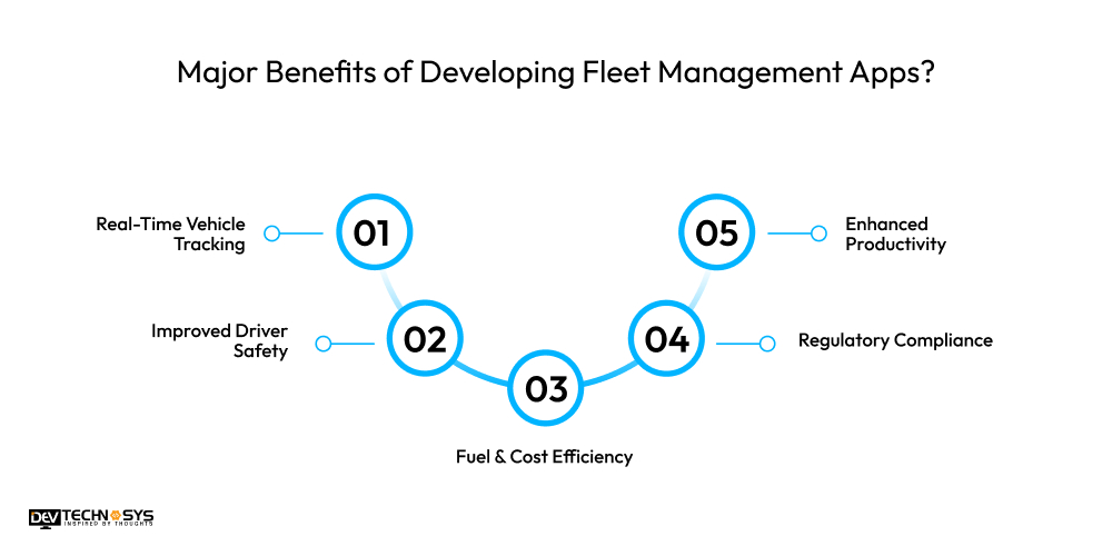 Benefits of Developing Fleet Management Apps
